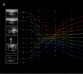 Memory frames connecting into a colored signal graph