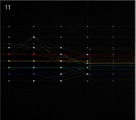 A dark graph with colored signal lines